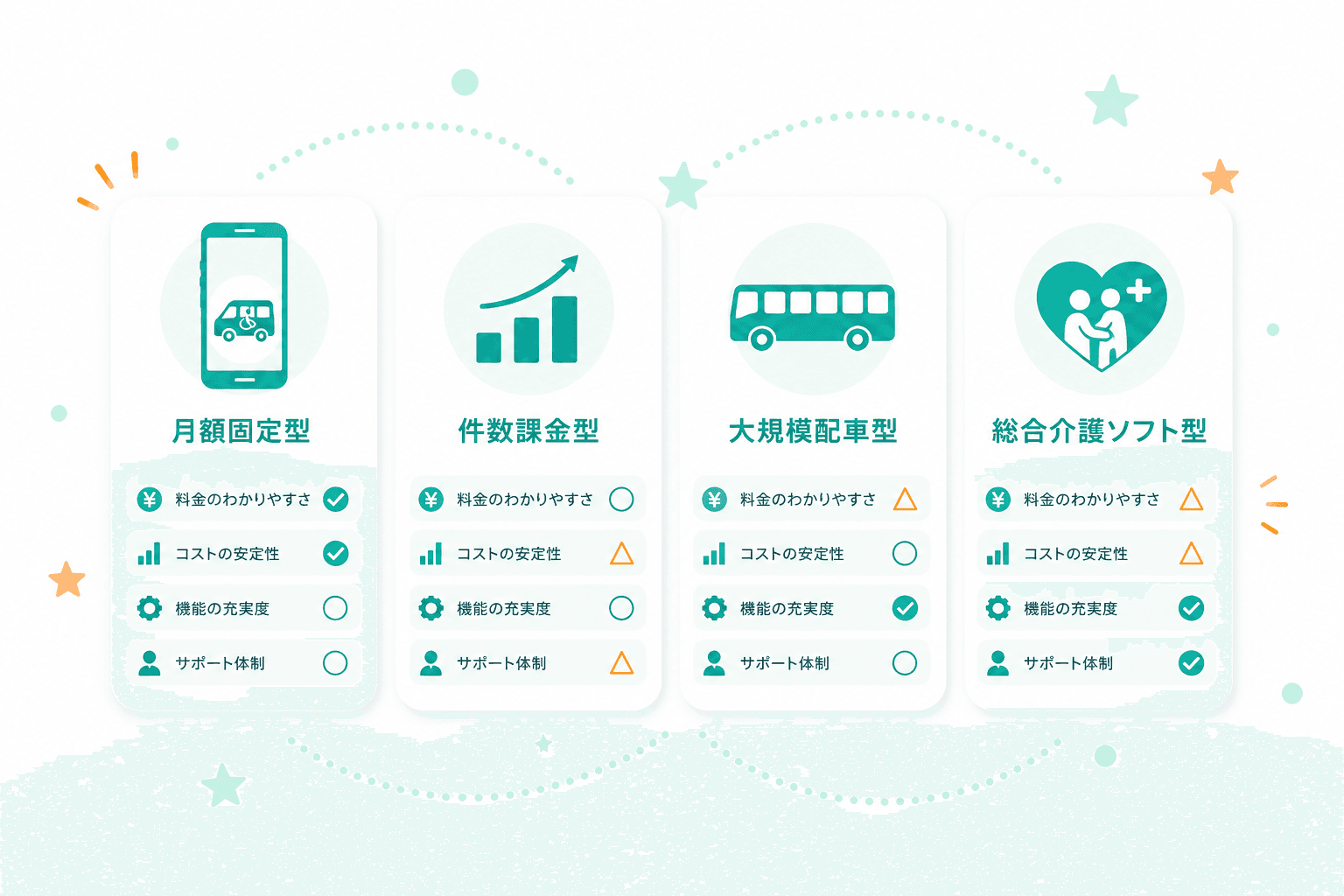 【2026年版】介護タクシーアプリ 比較・選び方ガイド ── 個人事業主〜中小事業者がチェックすべき8つの観点