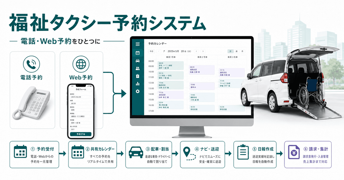 福祉タクシー予約システムの選び方｜電話予約・Web予約・配車管理を一元化