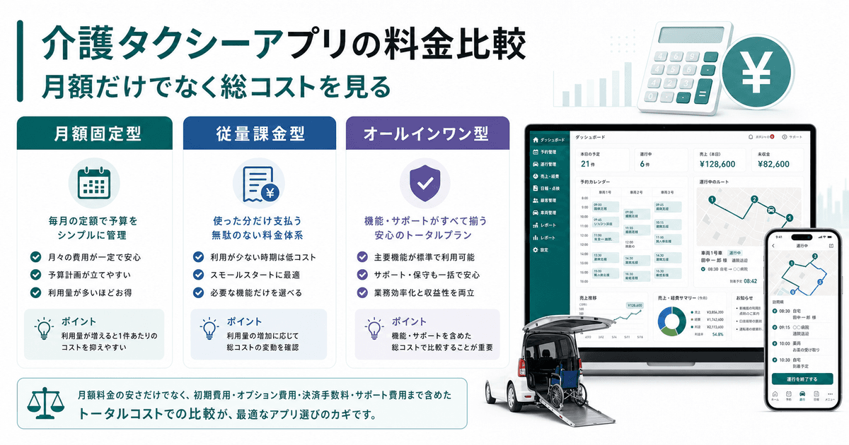 介護タクシーアプリの料金比較｜月額固定・件数課金で見るべき総コスト