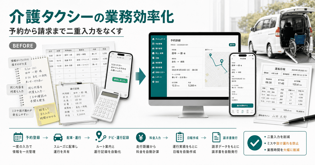 介護タクシーの業務効率化｜予約・運行・日報・請求の二重入力をなくす方法