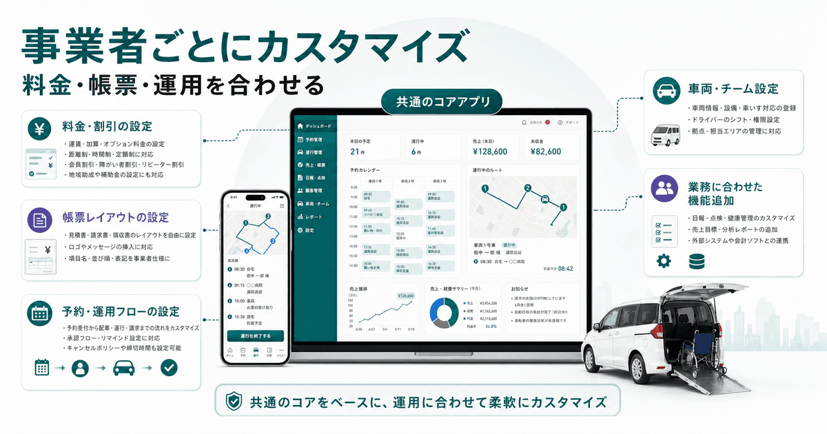 介護タクシー業務システムはカスタマイズできる？料金・帳票・運用を合わせる方法