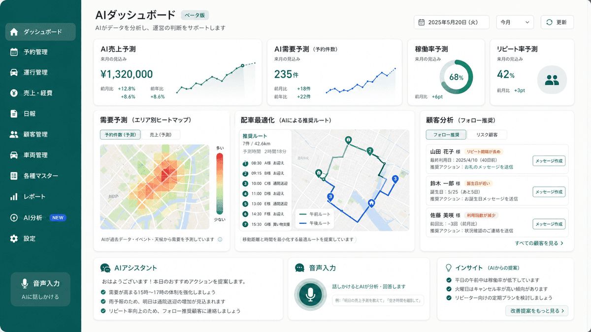 介護タクシー向けAI売上予測・需要予測ダッシュボード