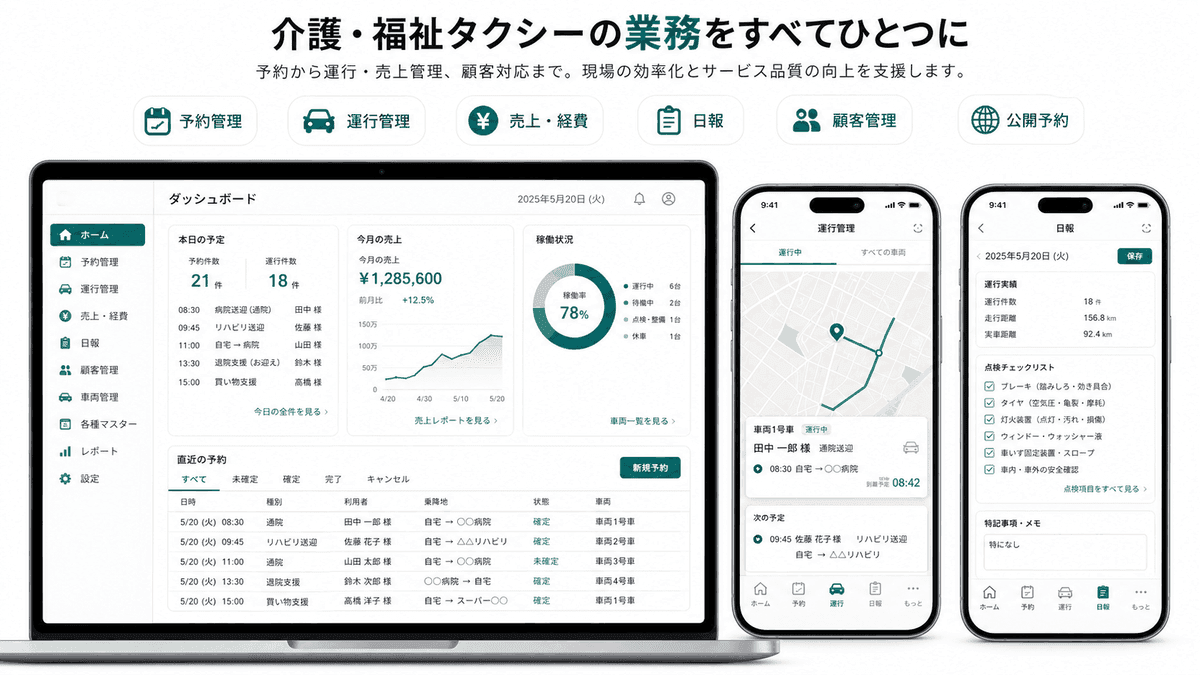 マゴライドの予約管理・運行管理・売上経費・日報機能の画面イメージ