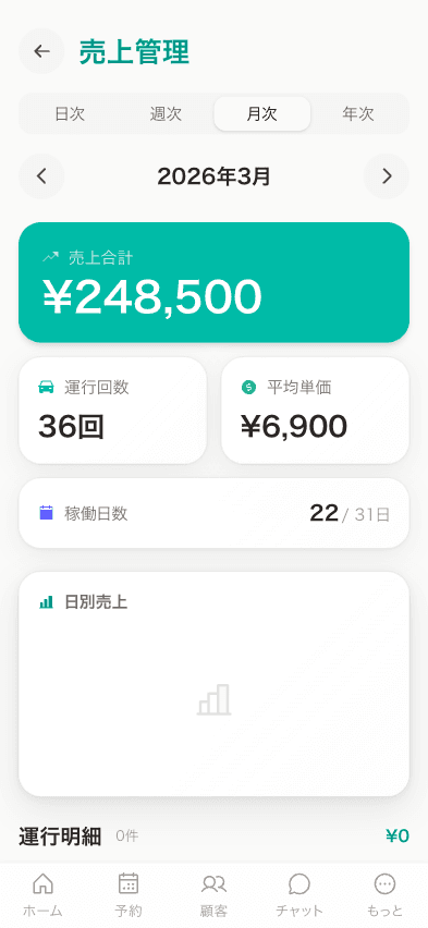 売上管理 - スマホ版