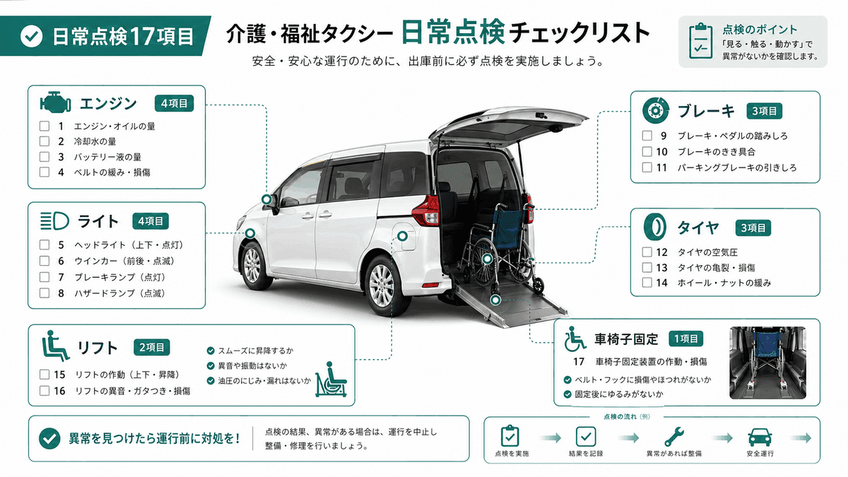 介護タクシー日常点検17項目のチェックポイント